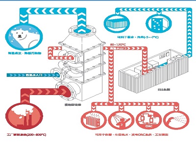 Energy Saving System